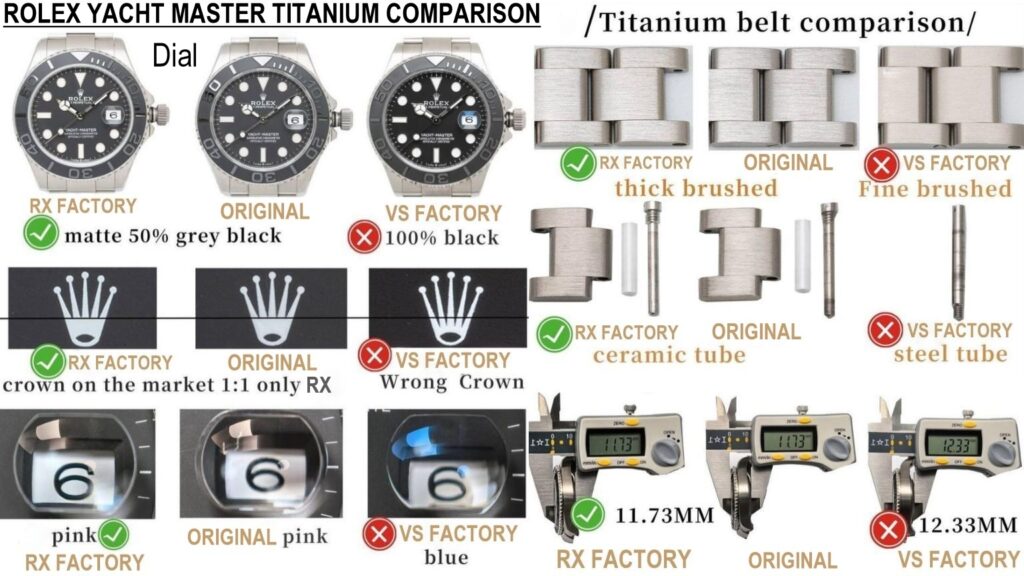 Rolex yacht master titanium super clone factory information